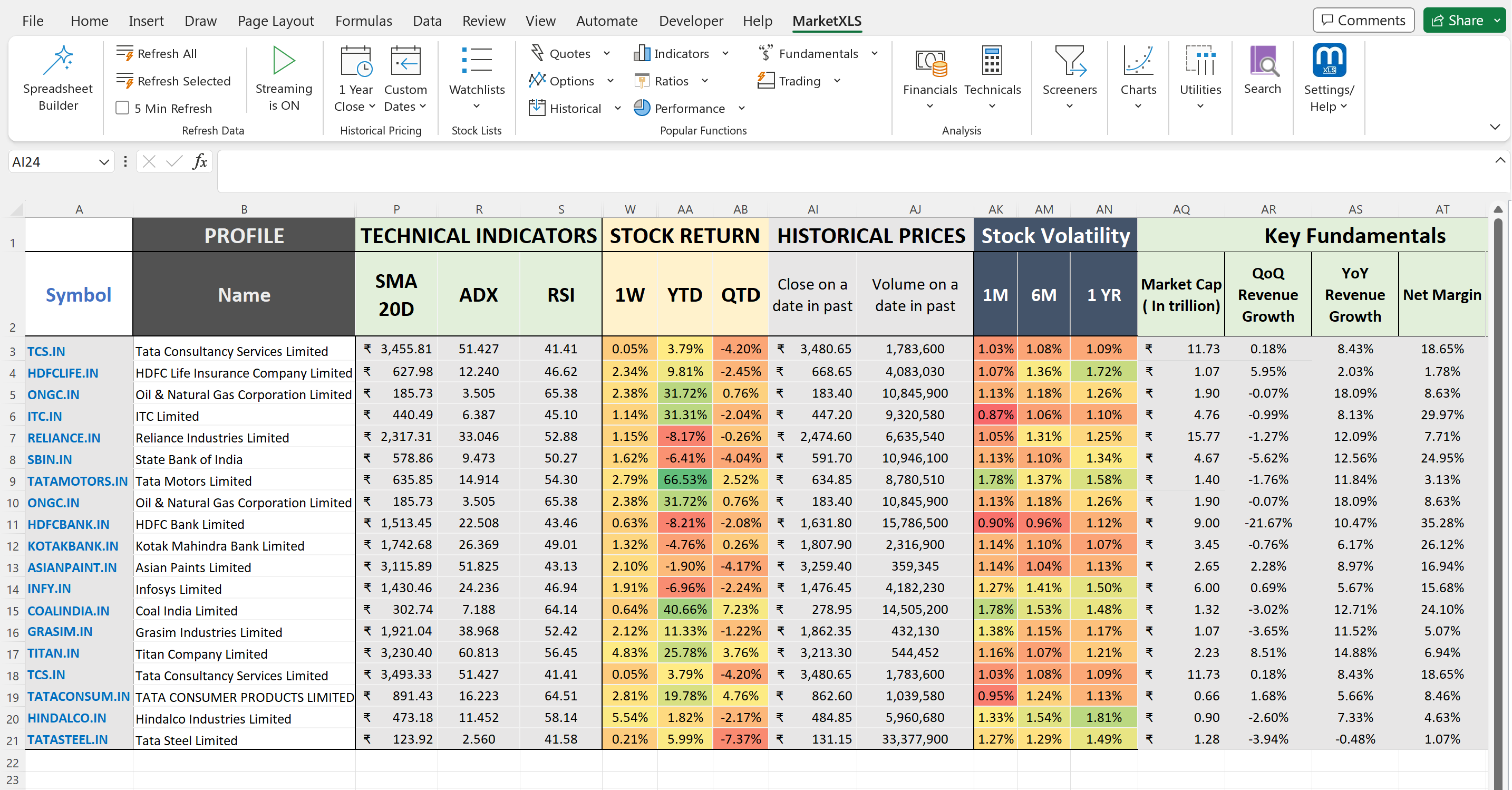 How to get Indian stock prices in Excel? (Real-time & Historical) - MarketXLS
