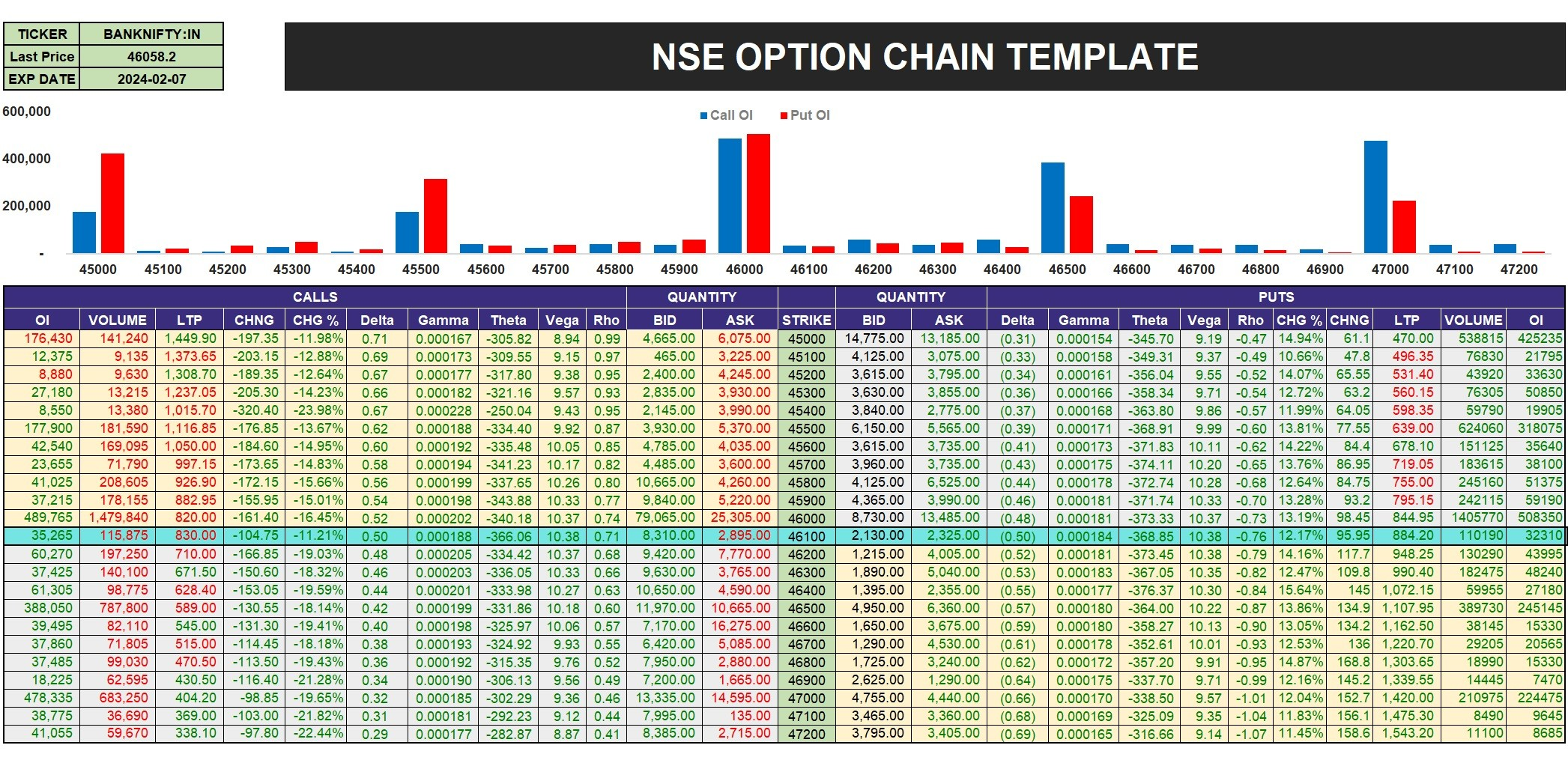 NSE option chain data in Excel (with MarketXLS