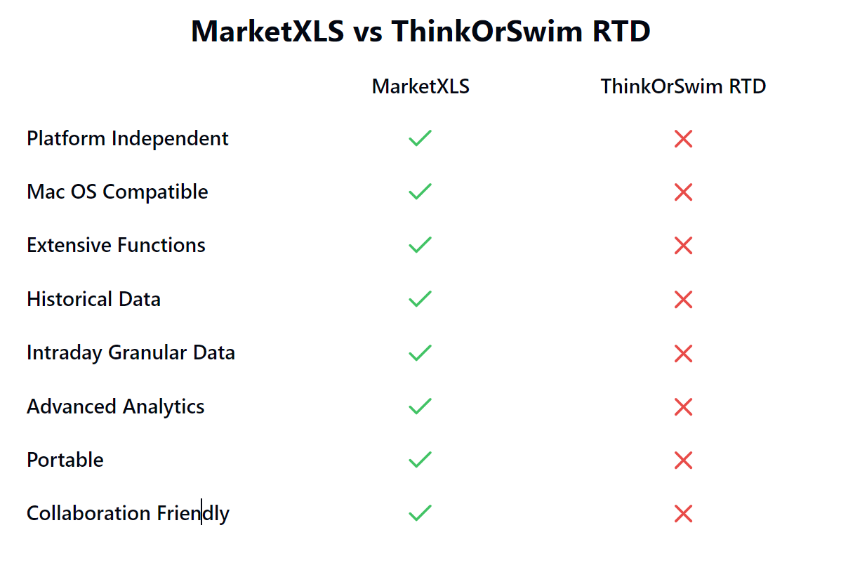 Thinkorswim RTD: Real-Time Data in Excel Guide 2024 - MarketXLS