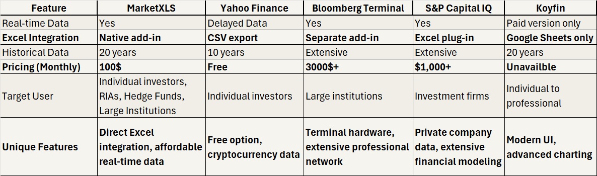 Real Time Market Data Providers : Cost-Effective Options - MarketXLS