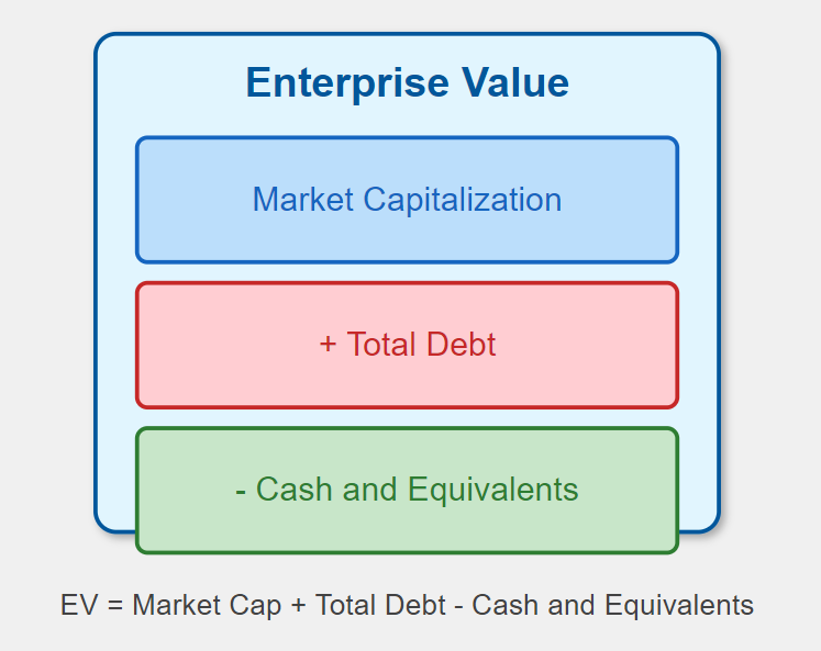 Enterprise Value Formula: Comprehensive 2024 Guide - MarketXLS