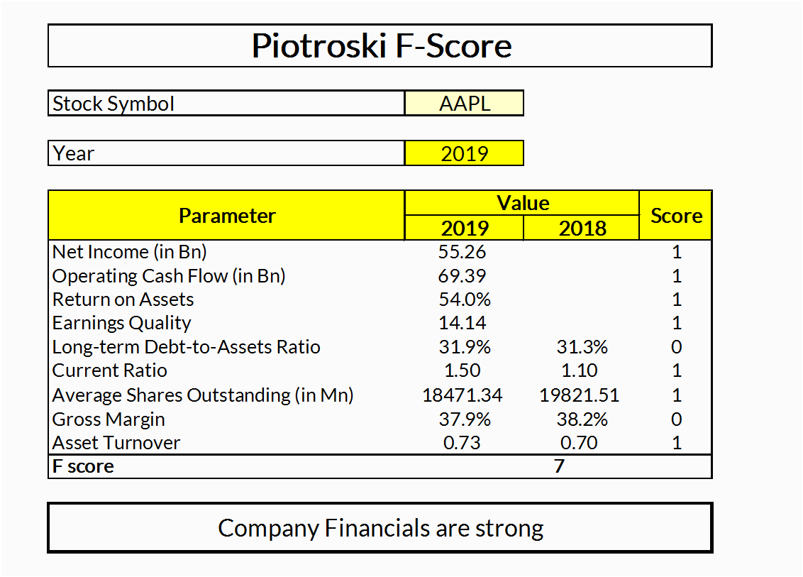 Piotroski Score: A Comprehensive 2024 Guide Explained - MarketXLS