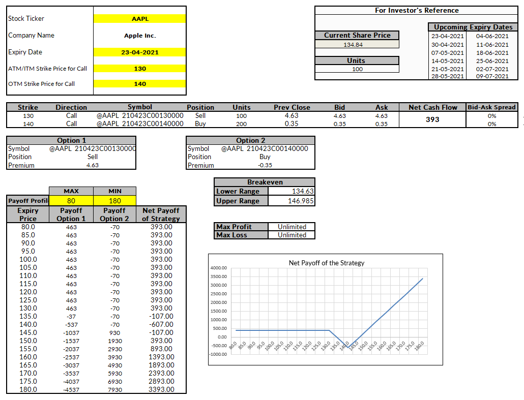 Historical Options Data: US Stock Options, Expired & Live - MarketXLS