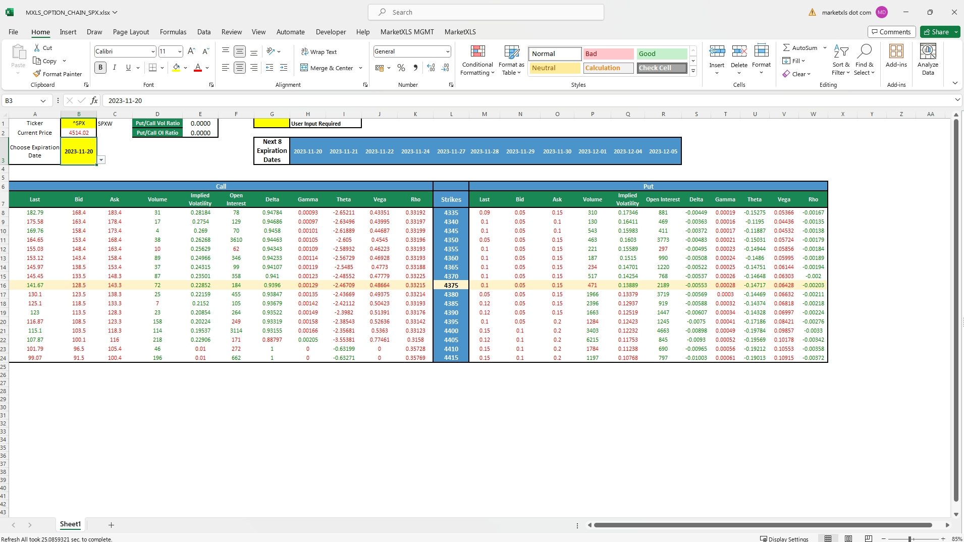 When Do SPX Options Expire? Monthly vs Weekly - MarketXLS