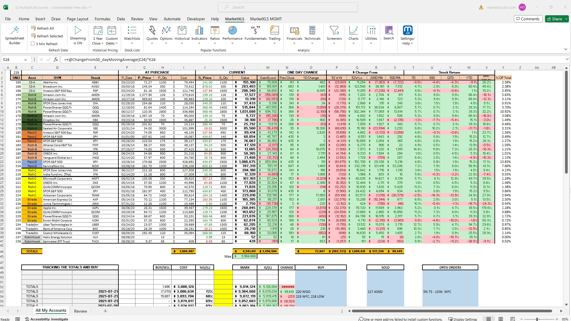 Portfolio and Wealth Management: Updated Insights 2024 - MarketXLS