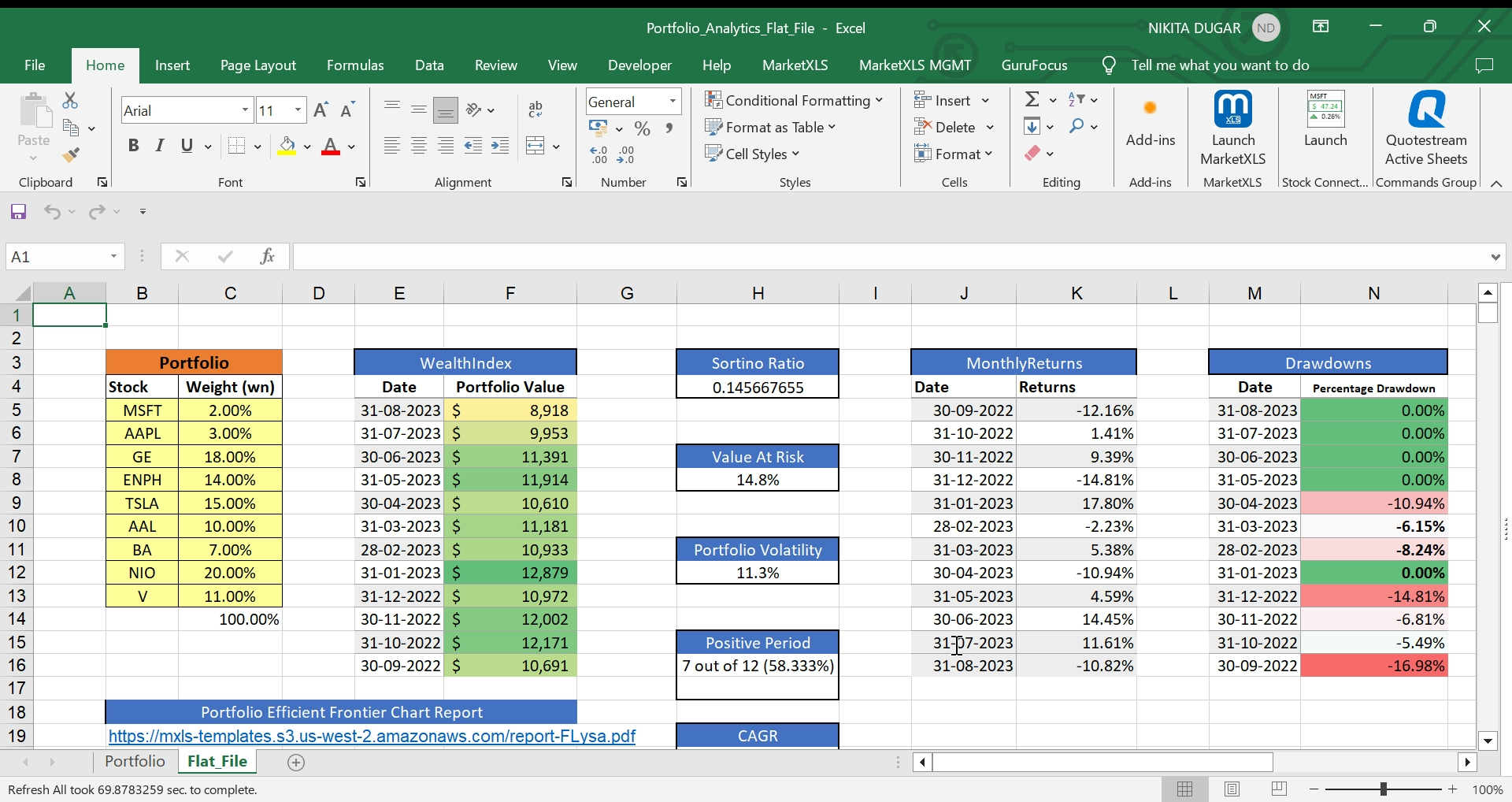 Portfolio Efficient Frontier: Maximize Your Investment Returns - MarketXLS