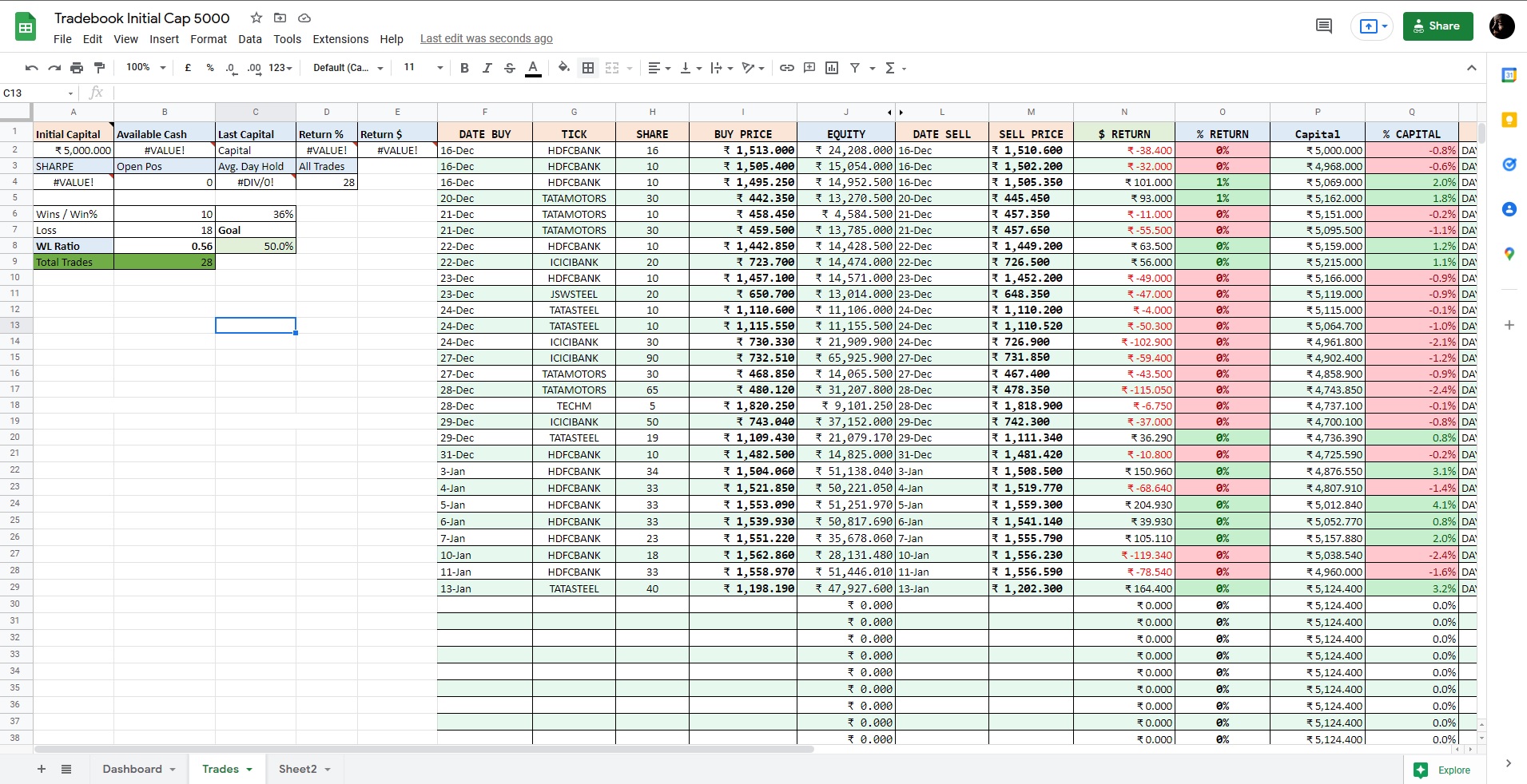 Trading Journal for Beginners: How to Create One - MarketXLS