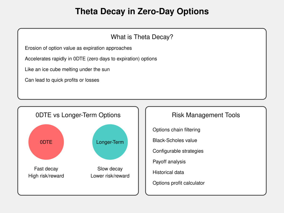 0DTE Theta Decay: What Every Trader Should Know image