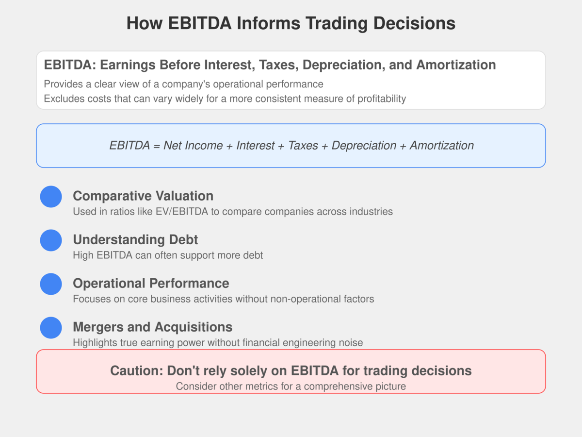 EBITDA Formula in Excel: A Key Tool for Advanced Traders