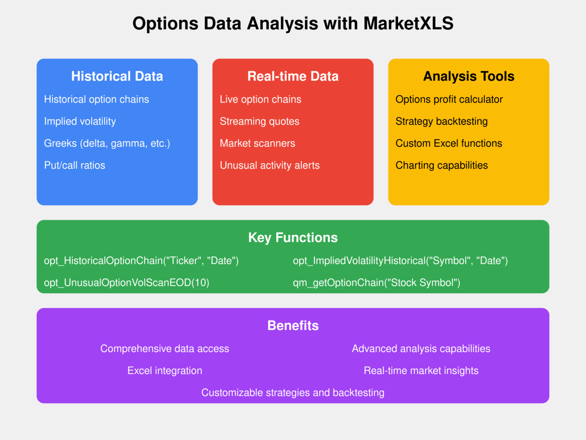 The Ultimate Guide to Real-Time Option Data in Excel Sheets image