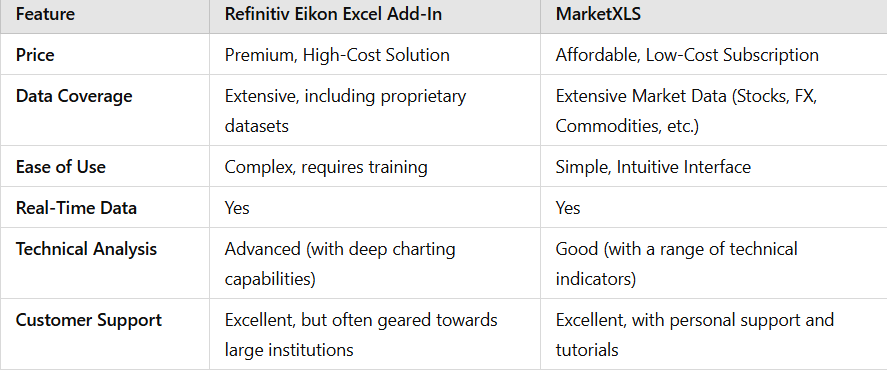 Refinitiv Eikon Excel Add-in Vs MarketXLS image